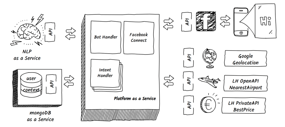 Roland Schuetz - Facebook – Ili Digital Roland Schuetz Facebook Ili Digital
