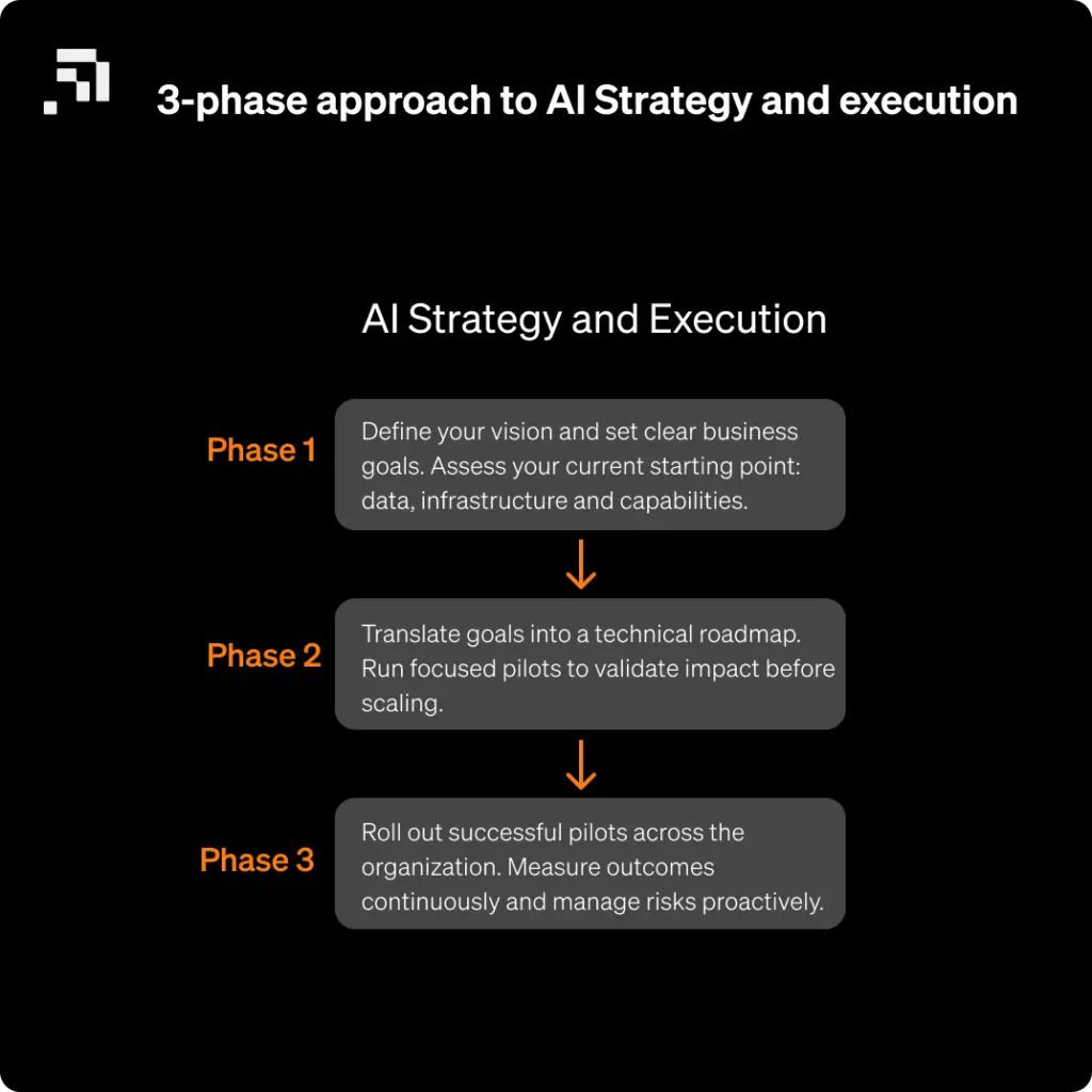 Three Approaches to Ai Strategy